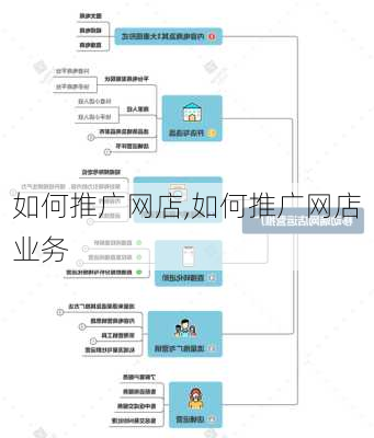 如何推广网店,如何推广网店业务