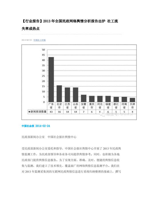 网络舆情分析报告,网络舆情分析报告范文