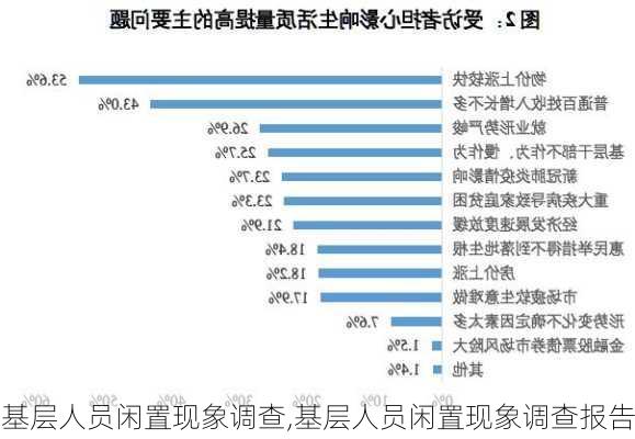 基层人员闲置现象调查,基层人员闲置现象调查报告