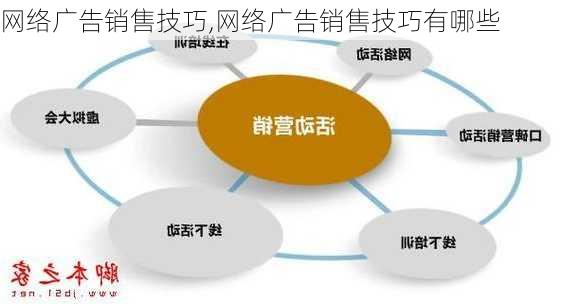 网络广告销售技巧,网络广告销售技巧有哪些