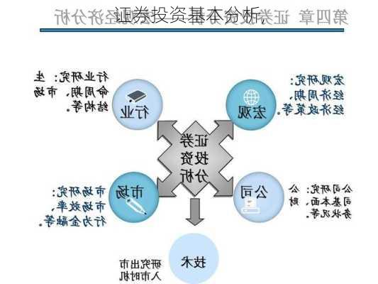 证券投资基本分析,