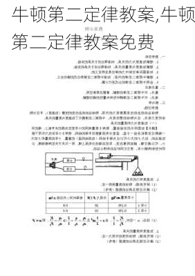 牛顿第二定律教案,牛顿第二定律教案免费