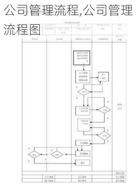 公司管理流程,公司管理流程图