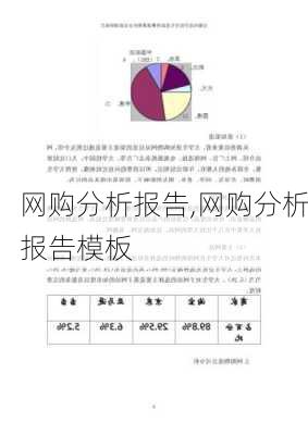 网购分析报告,网购分析报告模板