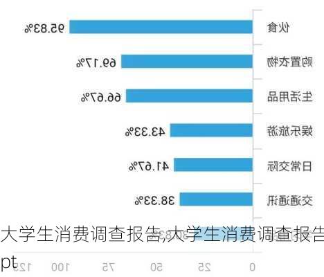 大学生消费调查报告,大学生消费调查报告ppt