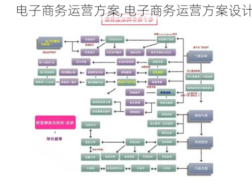 电子商务运营方案,电子商务运营方案设计