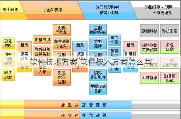 软件技术方案,软件技术方案怎么写