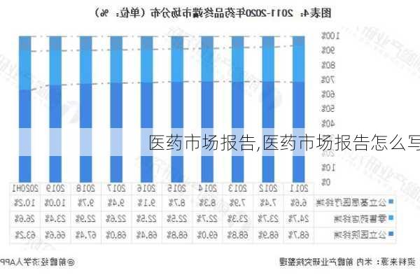 医药市场报告,医药市场报告怎么写