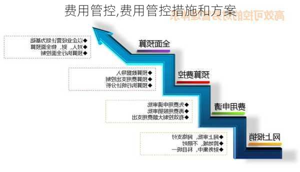 费用管控,费用管控措施和方案