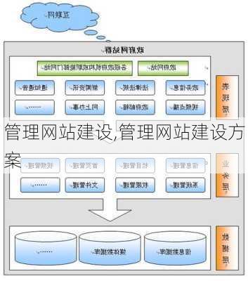 管理网站建设,管理网站建设方案