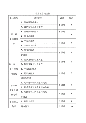 七年级数学下册教学计划,七年级数学下册教学计划及进度安排