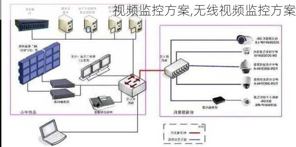 视频监控方案,无线视频监控方案