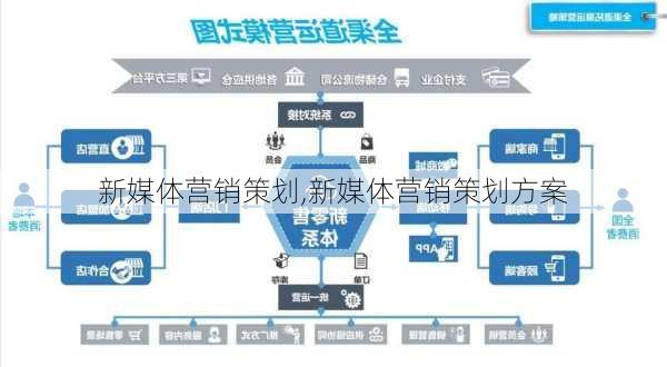 新媒体营销策划,新媒体营销策划方案