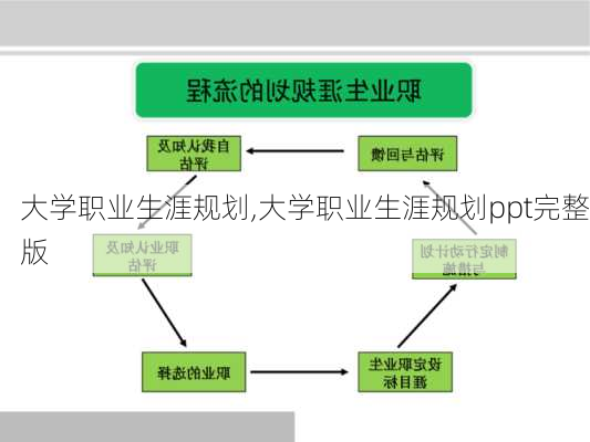 大学职业生涯规划,大学职业生涯规划ppt完整版