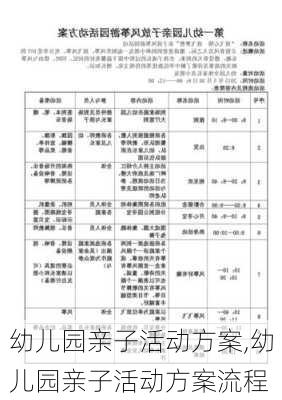 幼儿园亲子活动方案,幼儿园亲子活动方案流程