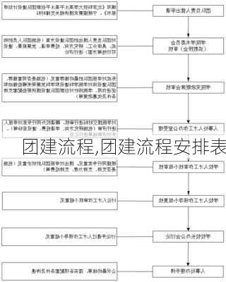 团建流程,团建流程安排表