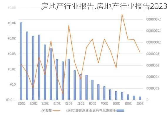 房地产行业报告,房地产行业报告2023