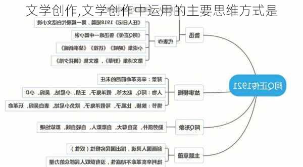 文学创作,文学创作中运用的主要思维方式是