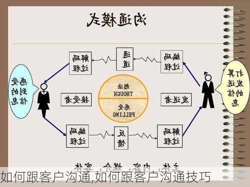 如何跟客户沟通,如何跟客户沟通技巧