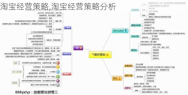 淘宝经营策略,淘宝经营策略分析