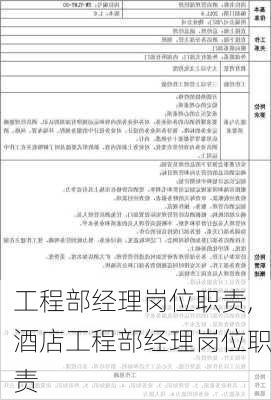 工程部经理岗位职责,酒店工程部经理岗位职责