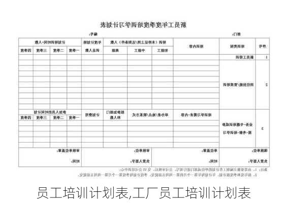 员工培训计划表,工厂员工培训计划表