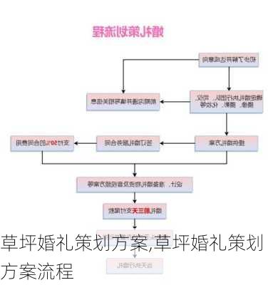 草坪婚礼策划方案,草坪婚礼策划方案流程