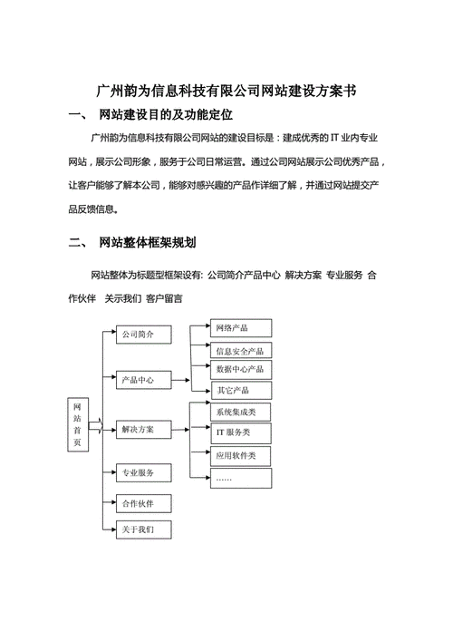 企业网站策划方案,企业网站策划方案书