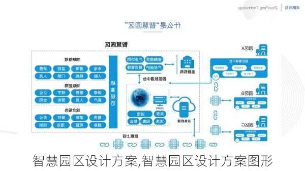 智慧园区设计方案,智慧园区设计方案图形