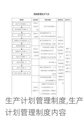 生产计划管理制度,生产计划管理制度内容