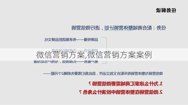 微信营销方案,微信营销方案案例