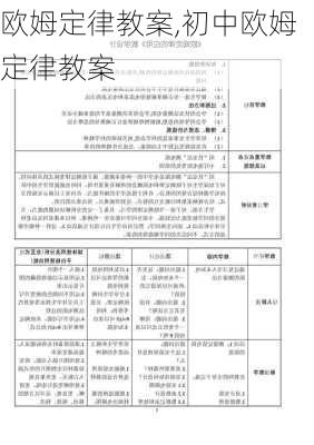 欧姆定律教案,初中欧姆定律教案