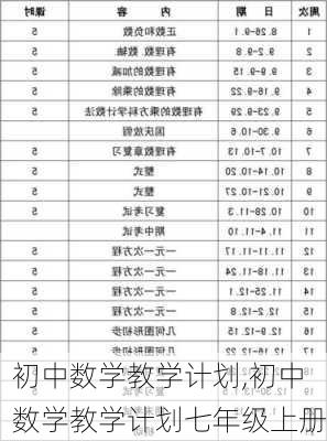 初中数学教学计划,初中数学教学计划七年级上册