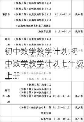 初中数学教学计划,初中数学教学计划七年级上册