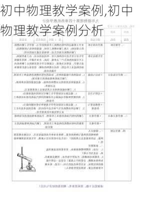 初中物理教学案例,初中物理教学案例分析