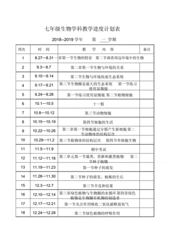 生物教学计划,生物教学计划模板