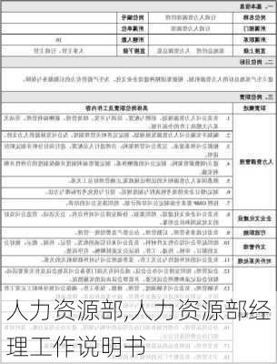 人力资源部,人力资源部经理工作说明书