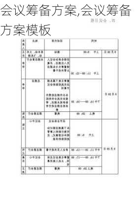 会议筹备方案,会议筹备方案模板