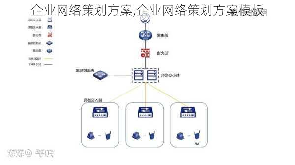 企业网络策划方案,企业网络策划方案模板