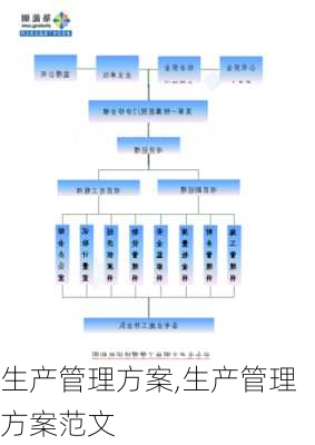 生产管理方案,生产管理方案范文