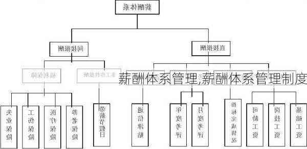 薪酬体系管理,薪酬体系管理制度