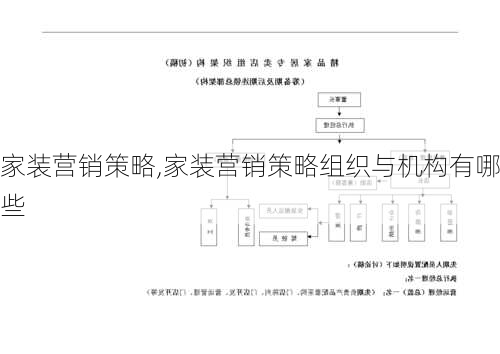 家装营销策略,家装营销策略组织与机构有哪些