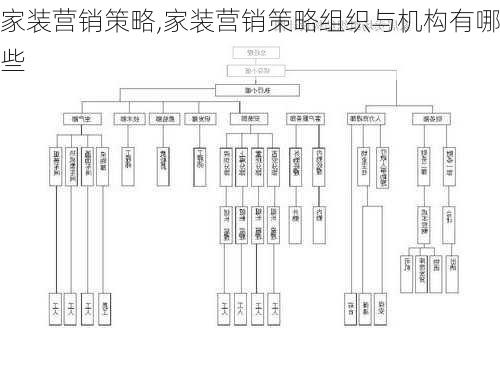 家装营销策略,家装营销策略组织与机构有哪些