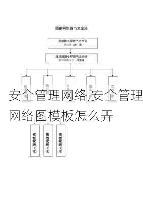 安全管理网络,安全管理网络图模板怎么弄