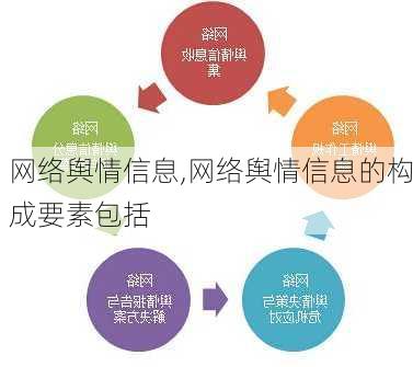 网络舆情信息,网络舆情信息的构成要素包括