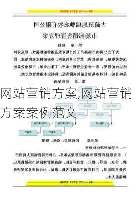 网站营销方案,网站营销方案案例范文