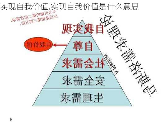 实现自我价值,实现自我价值是什么意思