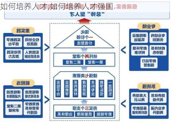 如何培养人才,如何培养人才强国