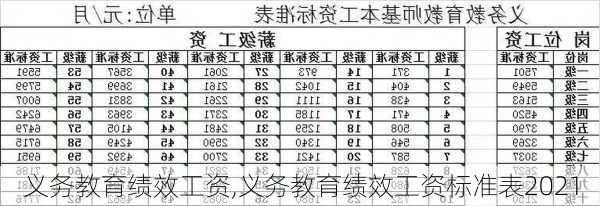 义务教育绩效工资,义务教育绩效工资标准表2021