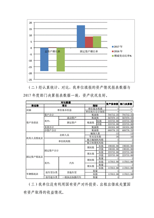 行政事业单位资产分析报告,行政事业单位资产报告范文